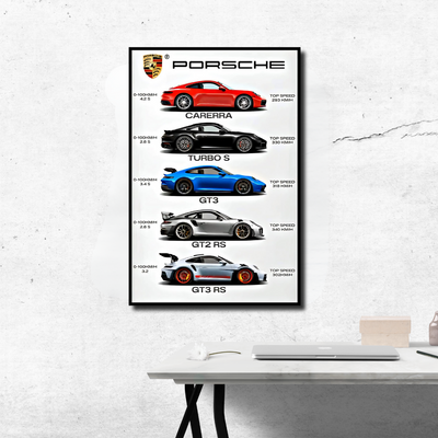Collection Porsche – L’Art de la Performance