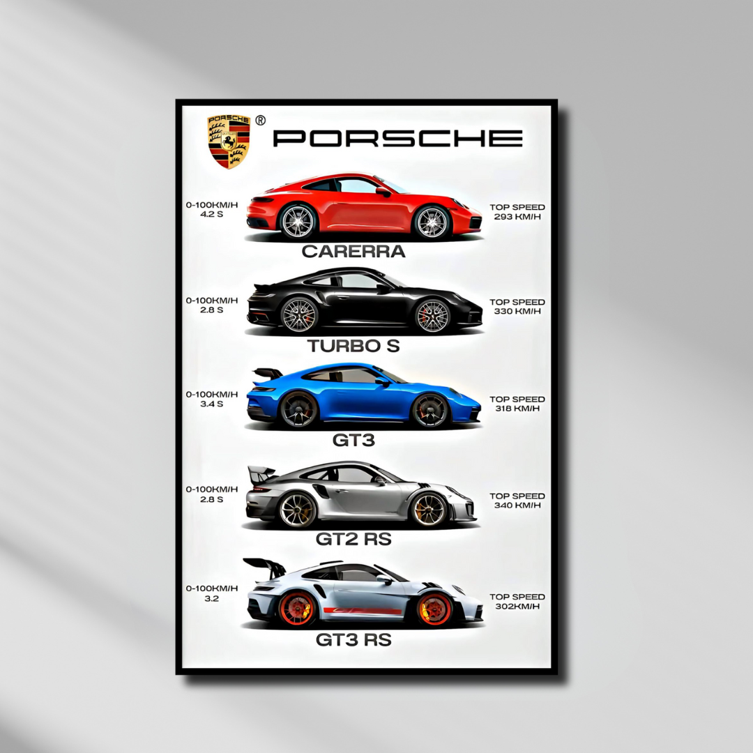 Collection Porsche – L’Art de la Performance